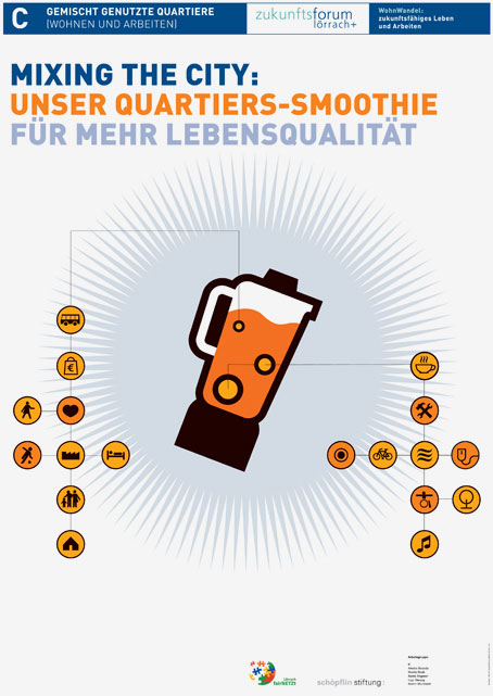 Plakat Fairnetzt Zukunftsforum Mixer